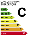 energie-C
